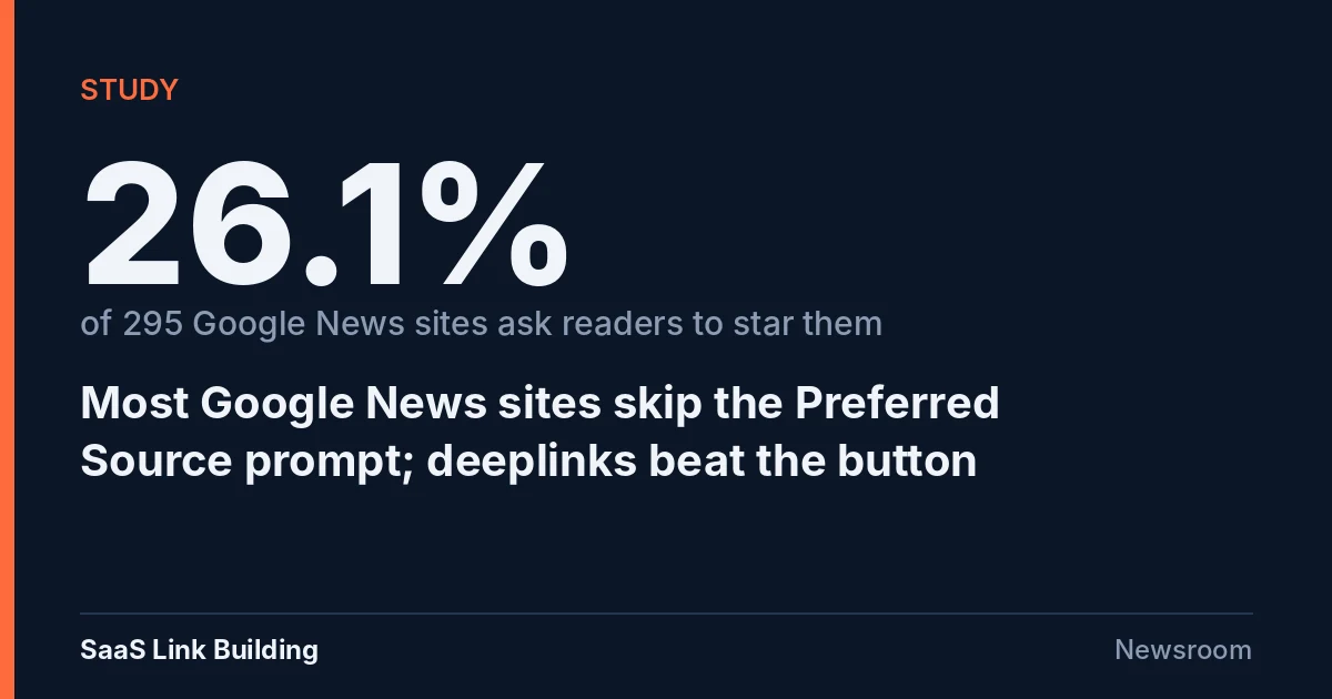Data card: 26.1% of 295 Google News sites ask readers to add them as a Preferred Source