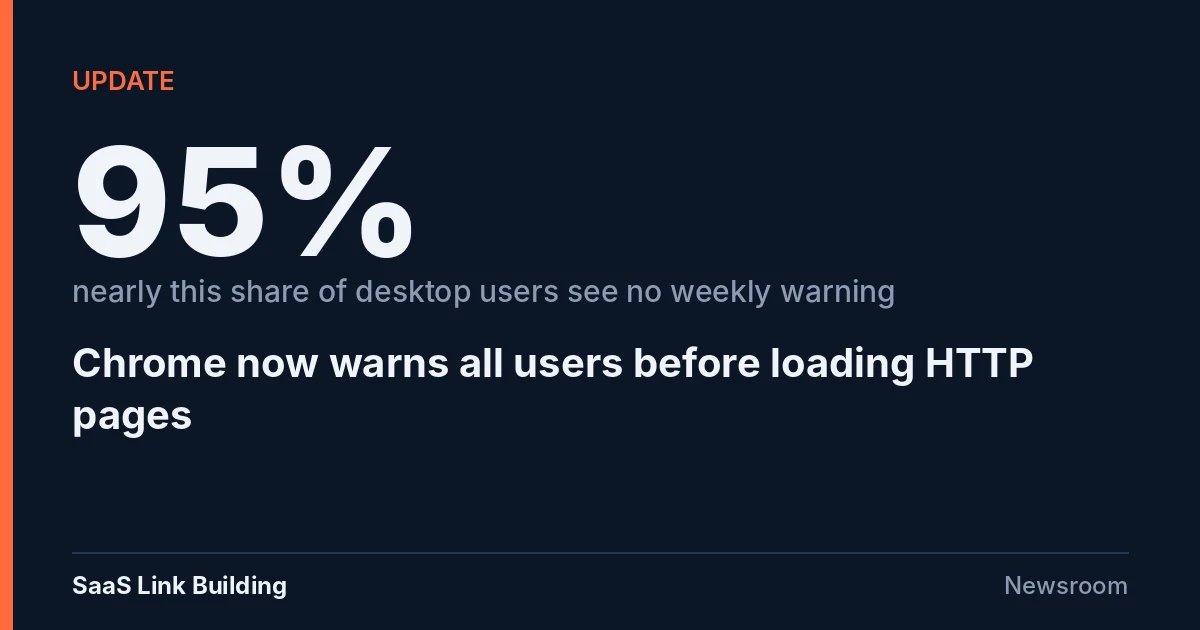 Data card: Update. Nearly 95% of desktop users see no weekly HTTP warning. Chrome now warns all users before loading HTTP pages.