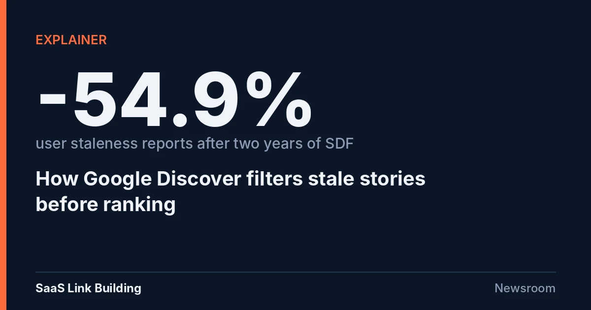 Data card: Explainer. Minus 54.9% user staleness reports after two years of SDF. How Google Discover filters stale stories before ranking.