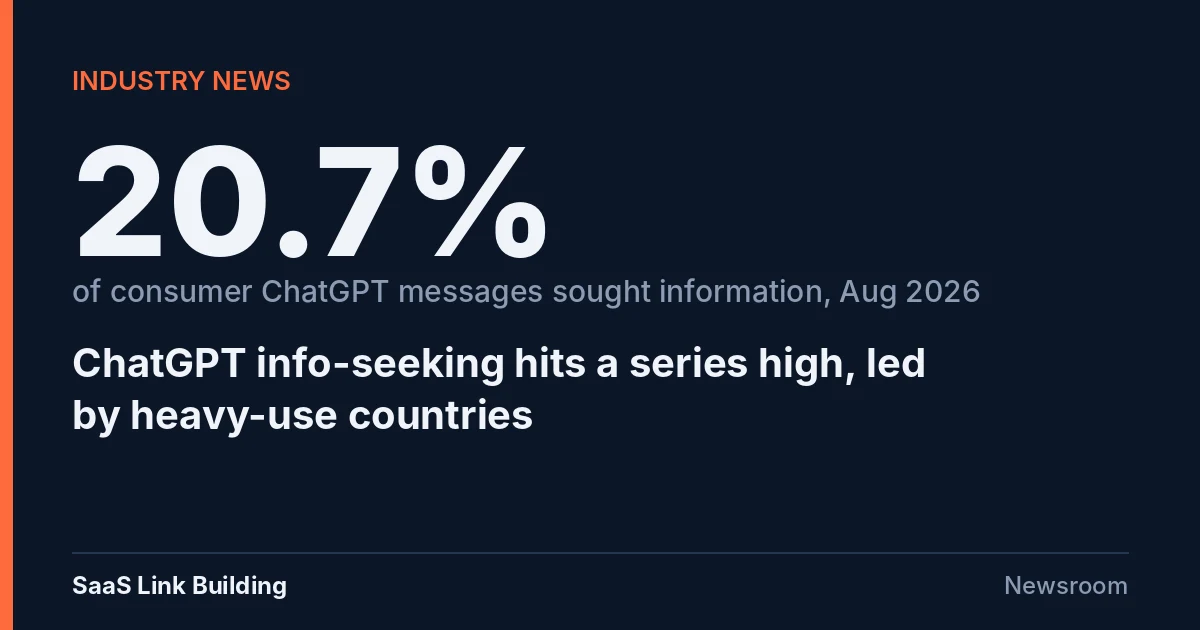 Data card: 20.7% of consumer ChatGPT messages sought information in August 2026