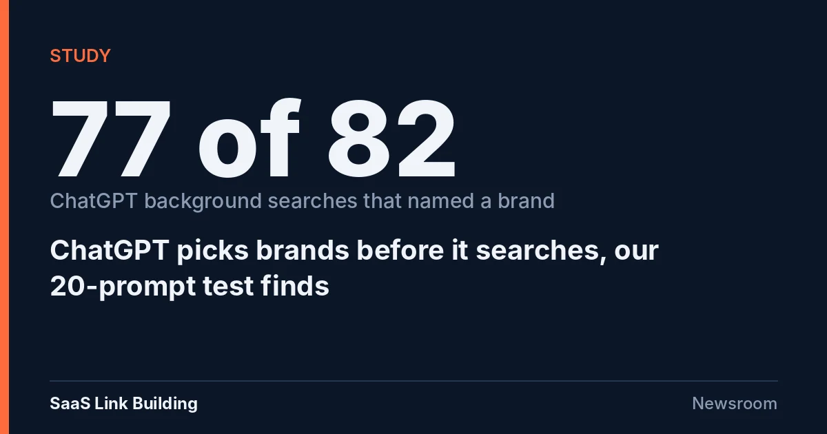 Data card: 77 of 82 ChatGPT background searches named a brand in our 20-prompt test