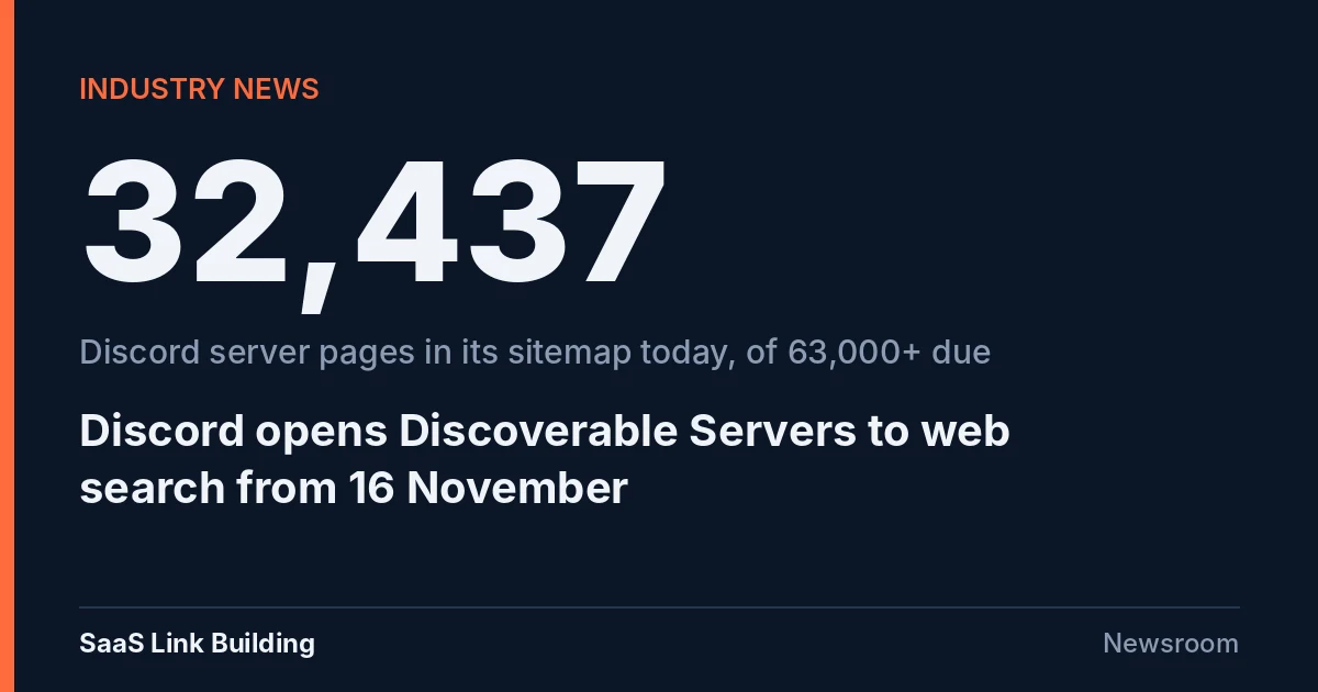 SaaS Link Building data card: 32,437 Discord server pages in its sitemap today, of more than 63,000 due as Discord opens Discoverable Servers to web search from 16 November