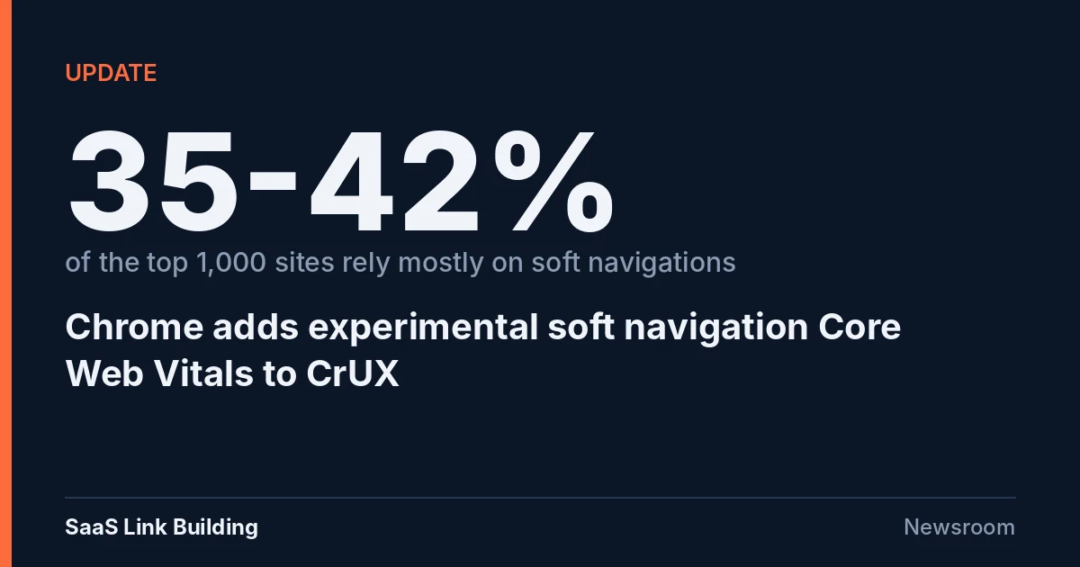 Data card: 35-42% of the top 1,000 sites rely mostly on soft navigations. Chrome adds experimental soft navigation Core Web Vitals to CrUX.