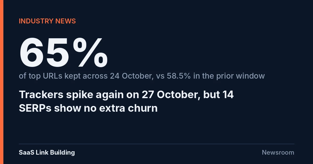 Data card reading 65% of top URLs kept across 24 October, against 58.5% in the prior window, with the headline Trackers spike again on 27 October, but 14 SERPs show no extra churn