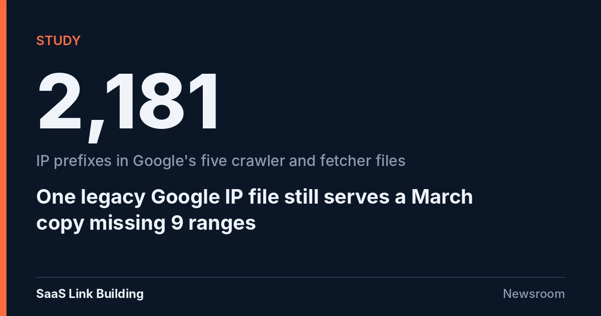 Data card: 2,181 IP prefixes listed in Google's five crawler and fetcher IP range files, with one legacy file still serving a March copy