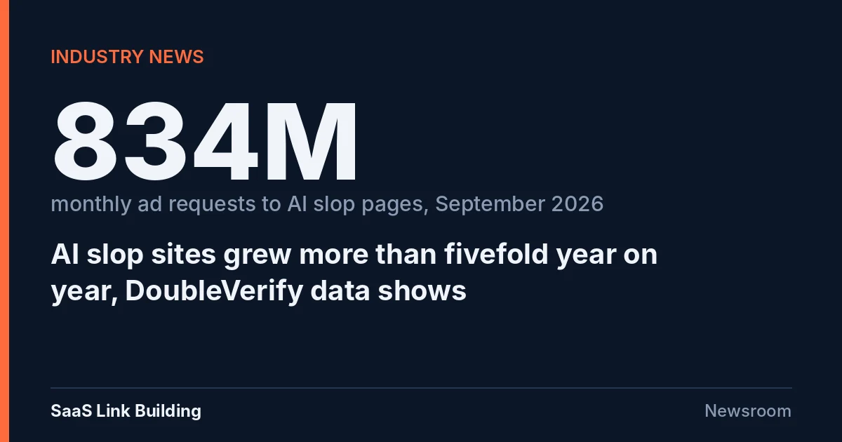 Data card reading 834M monthly ad requests to AI slop pages in September 2026, with the headline AI slop sites grew more than fivefold year on year