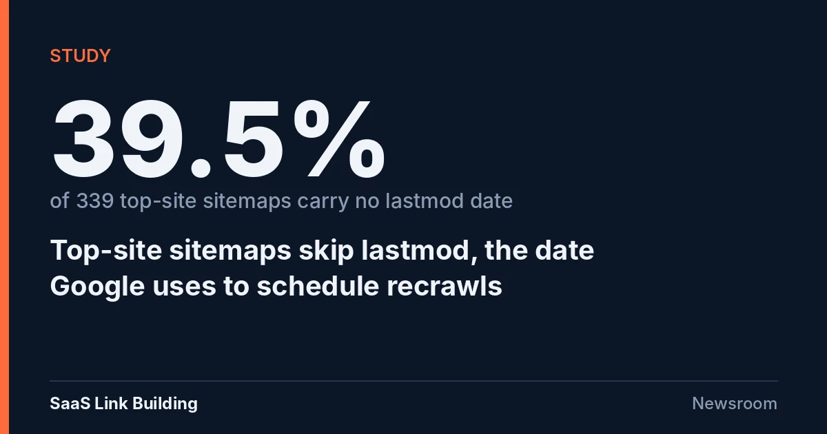 Study data card: 39.5% of 339 top-site sitemaps carry no lastmod date