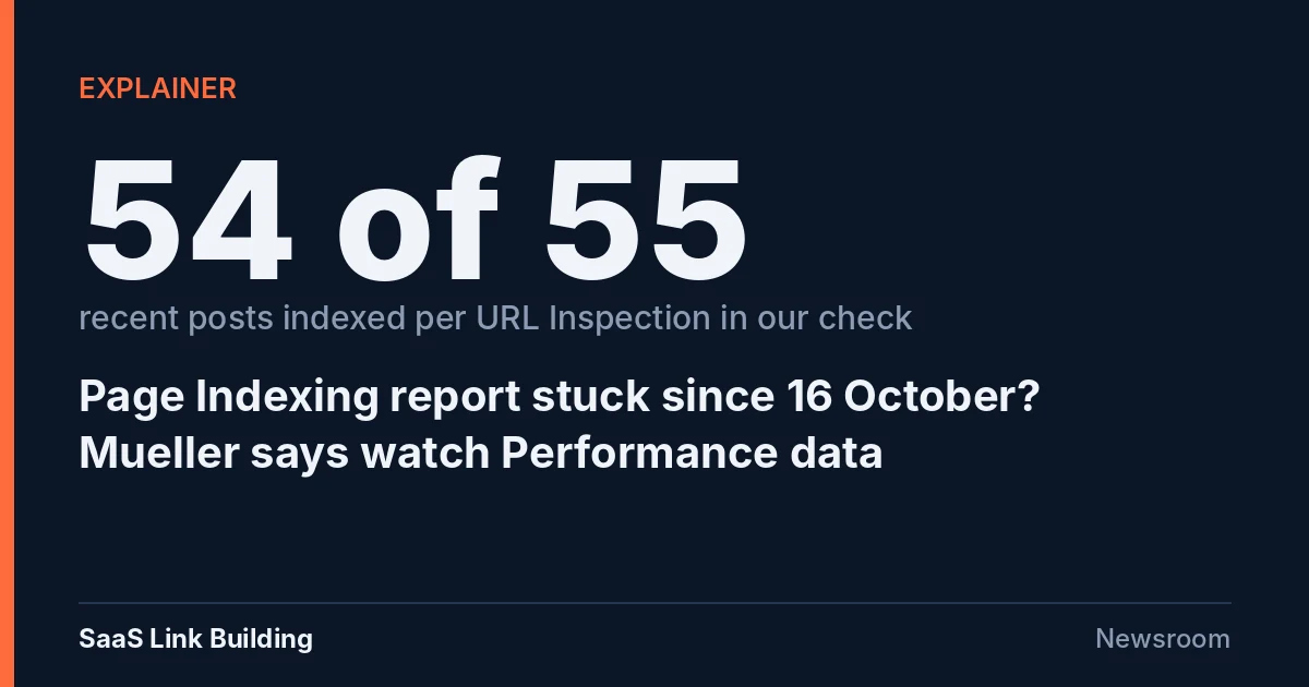 Data card: 54 of 55 recent SaaS Link Building posts indexed per URL Inspection while the Page Indexing report reportedly stalled at 16 October.