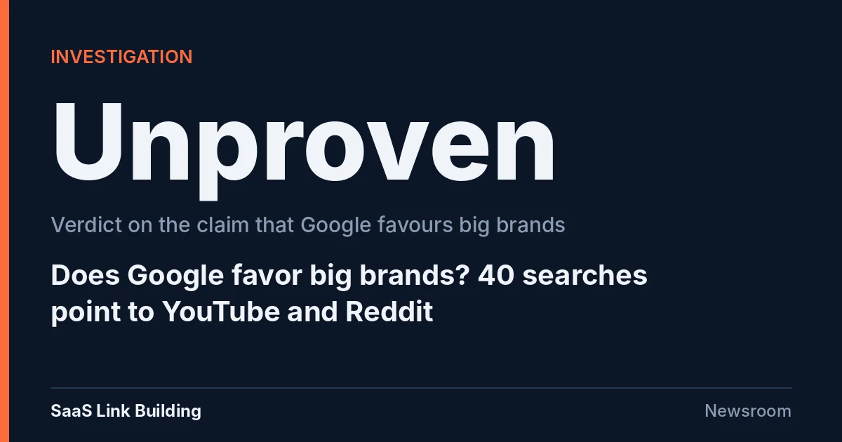 Investigation data card with the verdict Unproven on whether Google favors big brands, with the headline that 40 searches point to YouTube and Reddit