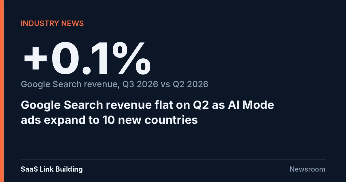 Data card showing Google Search revenue up 0.1% in Q3 2026 versus Q2 2026, as AI Mode ads expand to 10 new countries