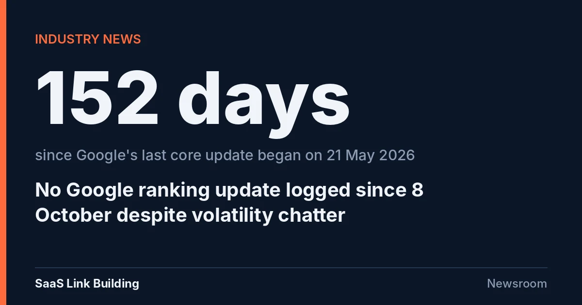 Data card reading 152 days since Google's last core update began on 21 May 2026, with the headline No Google ranking update logged since 8 October despite volatility chatter