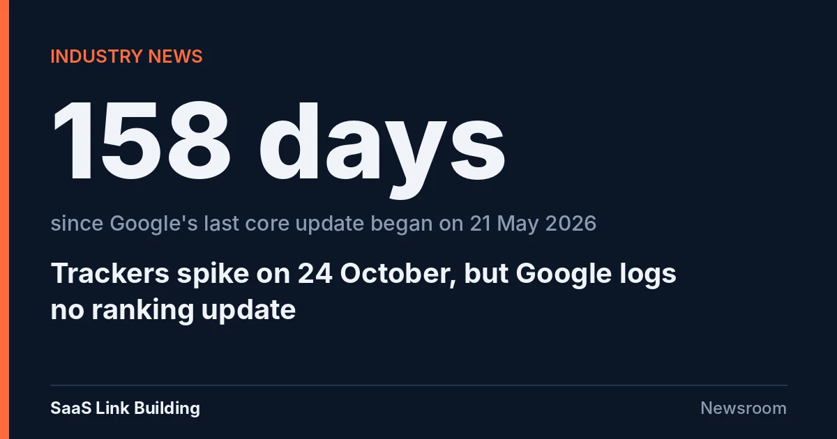 Data card reading 158 days since Google's last core update began on 21 May 2026, with the headline Trackers spike on 24 October, but Google logs no ranking update