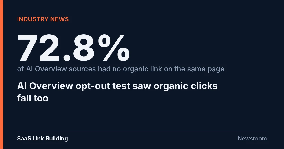 Data card: 72.8% of AI Overview sources had no organic link on the same Google results page