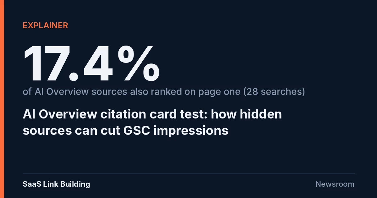 SaaS Link Building explainer card: 17.4% of AI Overview sources also ranked on page one across 28 searches