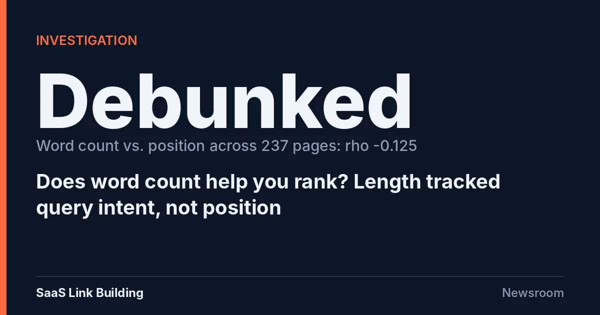 Data card reading Investigation: Debunked, word count vs. position across 237 pages, rho -0.125