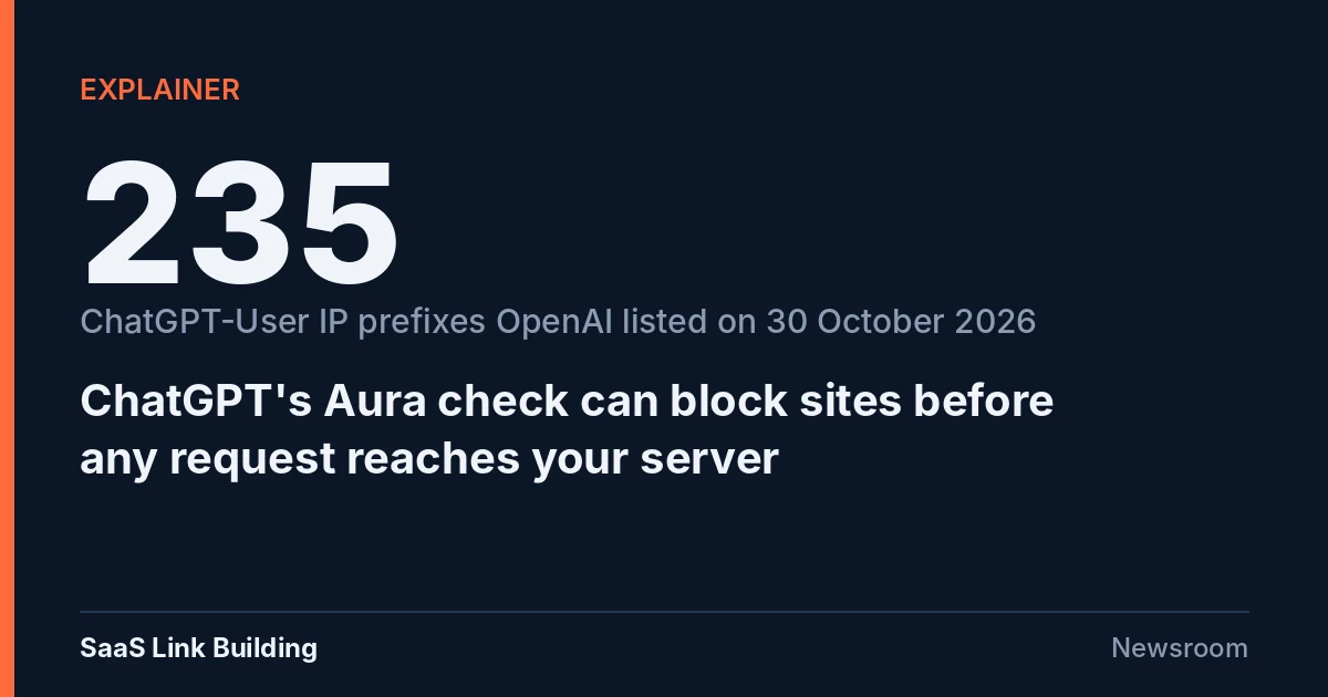 Explainer card: 235 ChatGPT-User IP prefixes listed by OpenAI; ChatGPT's Aura check can block sites before any request reaches your server