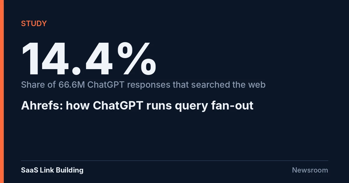 Data card: 14.4% of 66.6 million ChatGPT responses searched the web, per Ahrefs