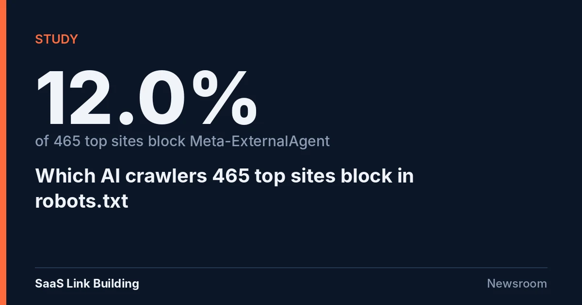 Data card: 12.0% of 465 top sites block Meta's AI training crawler in robots.txt