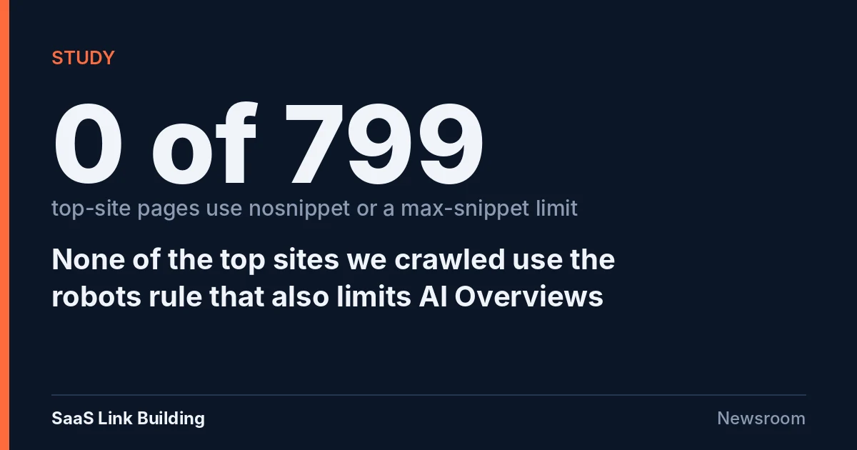 Data card: 0 of 799 top-site pages use nosnippet or a max-snippet limit