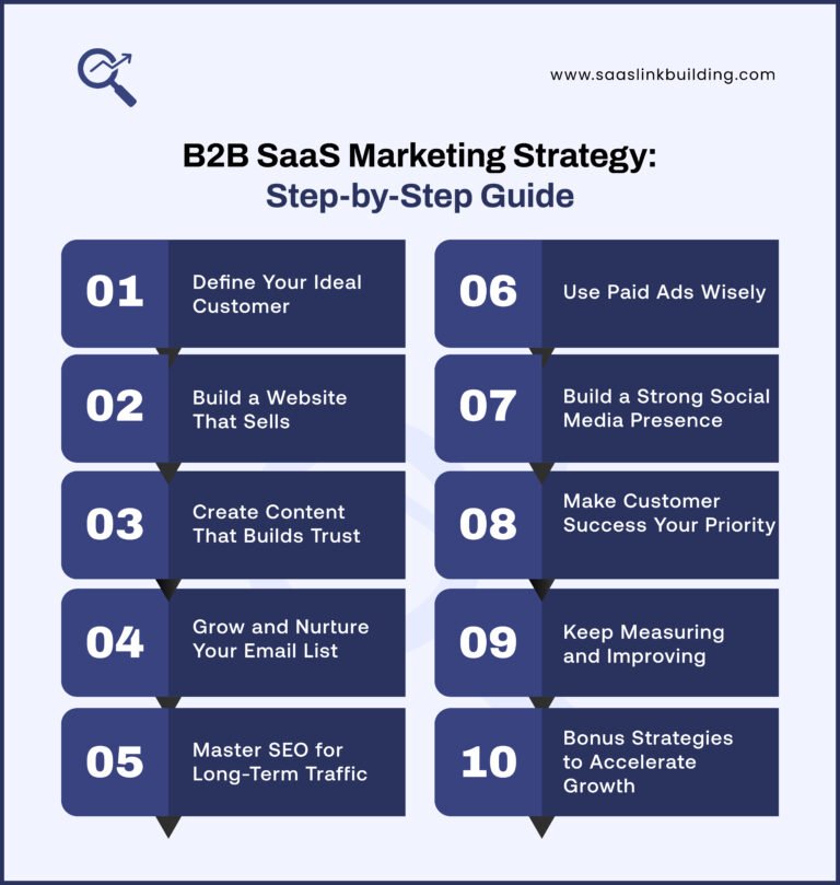 B2B SaaS Marketing Strategy for Long-Term Success - SaaS Link Building