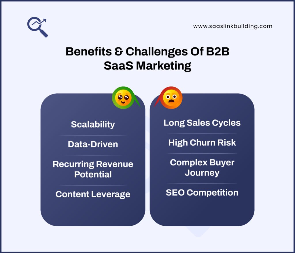Benefits & Challenges Of B2B SaaS Marketing