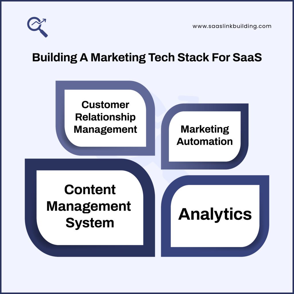 Building A Marketing Tech Stack For SaaS