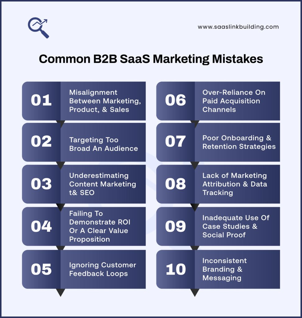 Common B2B SaaS Marketing Mistakes