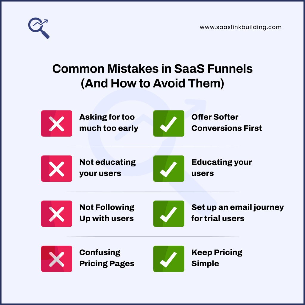 Common Mistakes in SaaS Funnels