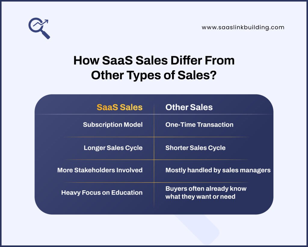 How SaaS Sales Differ From Other Types of Sales