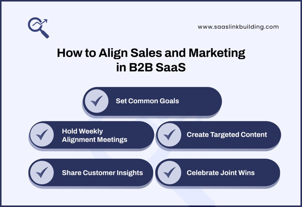 Align Sales and Marketing in B2B SaaS