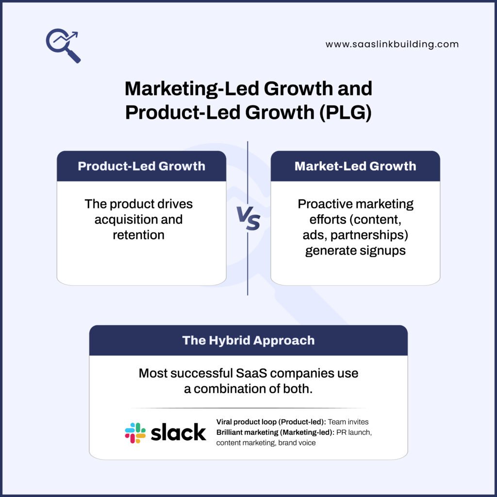 Marketing-Led Growth Vs. Product-Led Growth