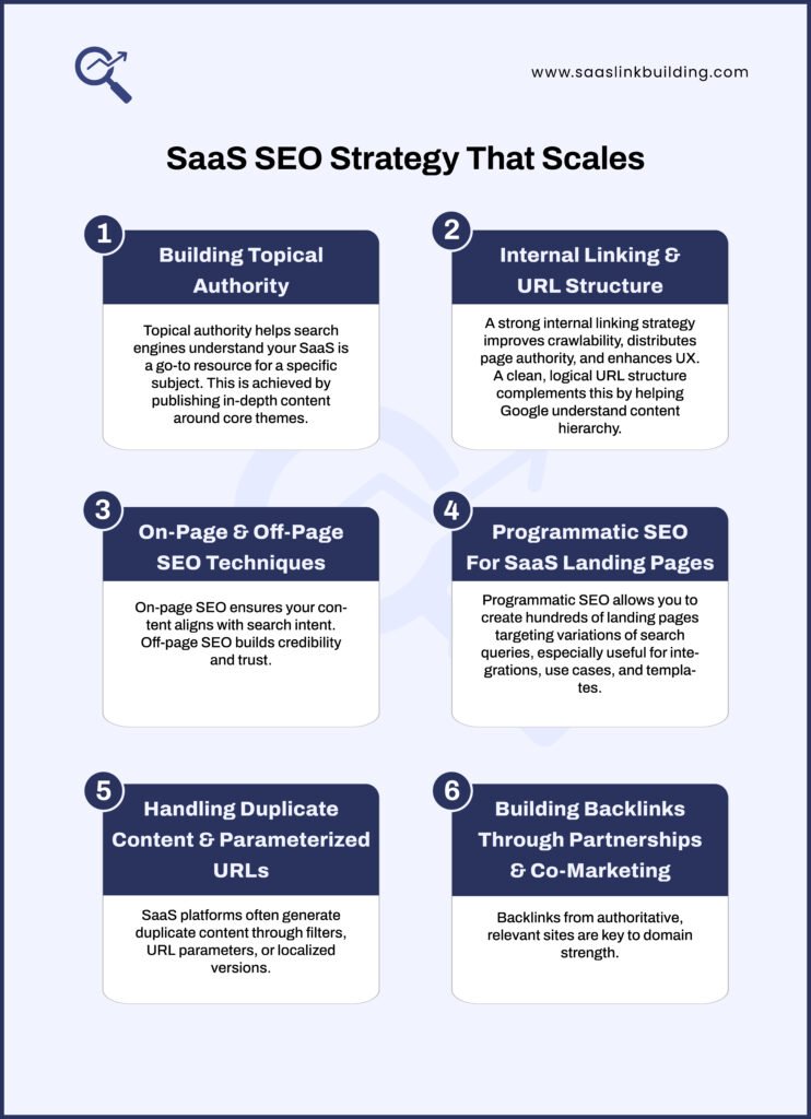 SaaS SEO Strategy That Scales