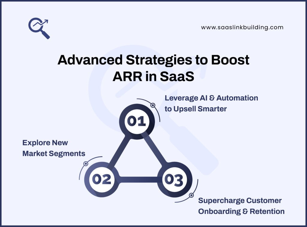 Common Mistakes in ARR Calculation