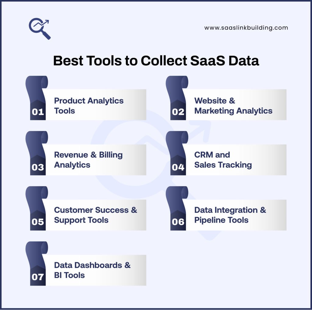 Best Tools to Collect SaaS Data
