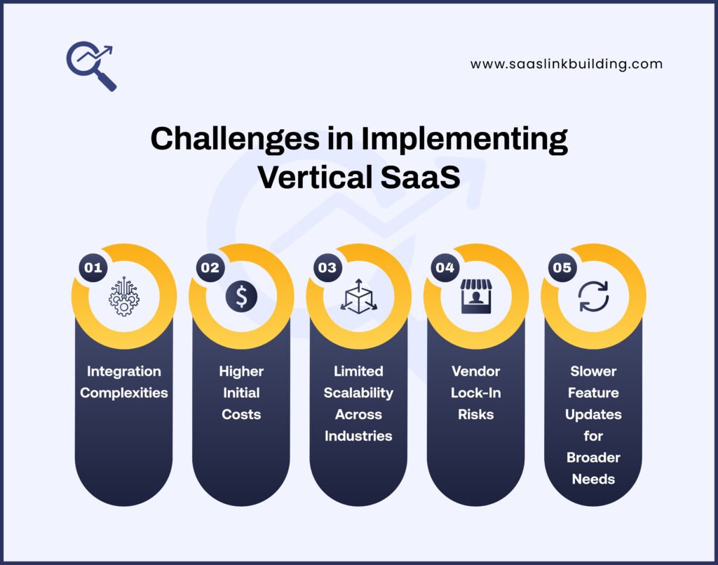 Challenges in Implementing Vertical SaaS