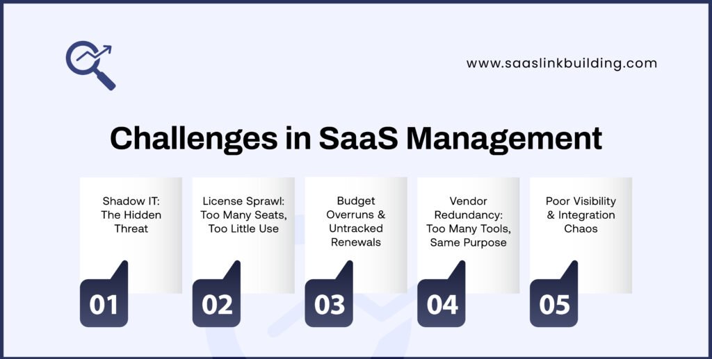 Challenges in SaaS Management