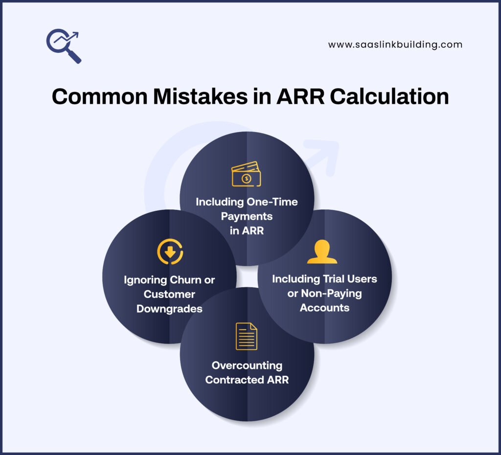 Common Mistakes in ARR Calculation
