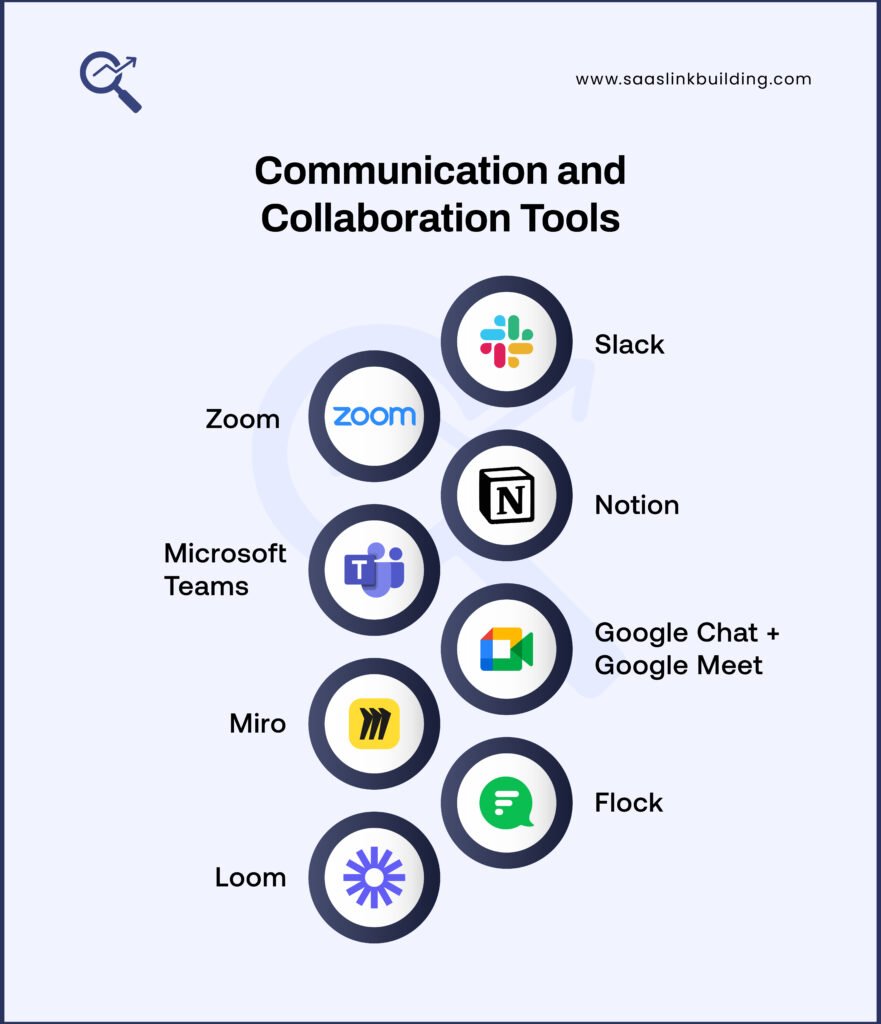 Communication and Collaboration Tools