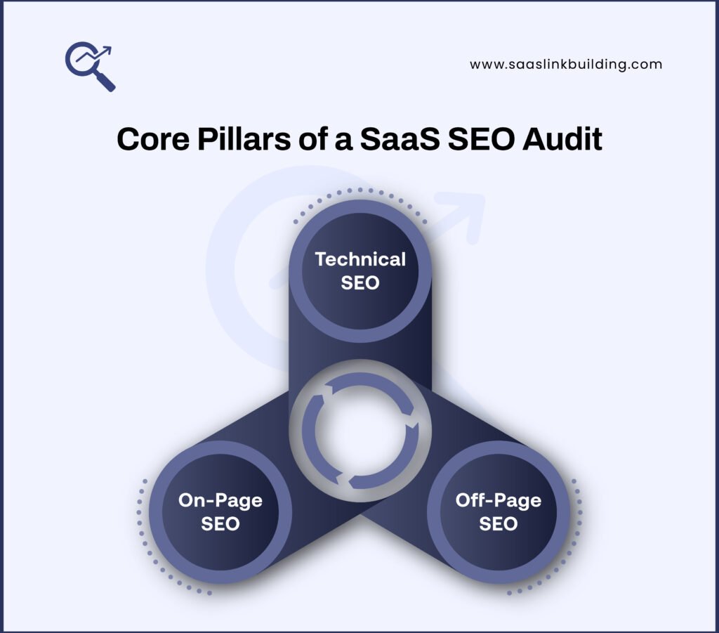 Core Pillars of a SaaS SEO Audit