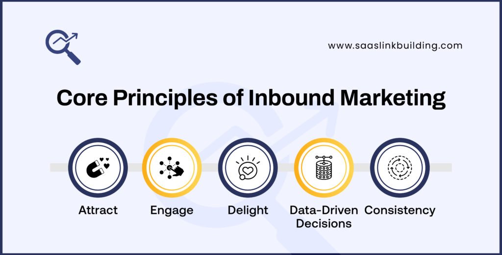 Core Principles of Inbound Marketing