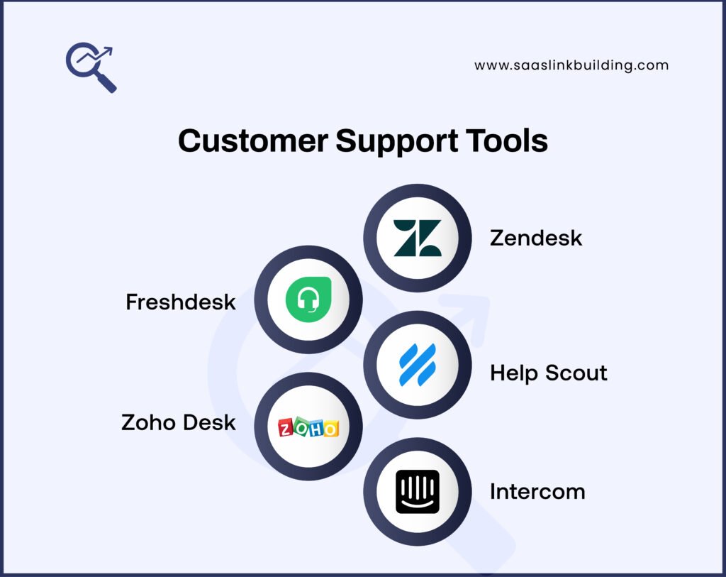 Customer Support Tools