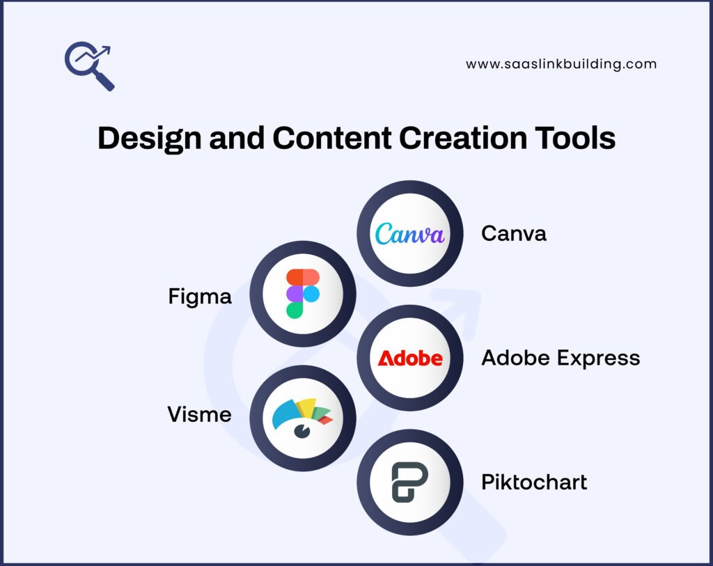Design and Content Creation Tools
