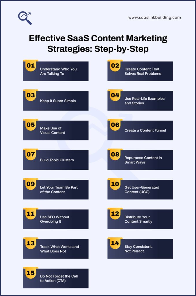 Effective SaaS Content Marketing Strategies Step-by-Step