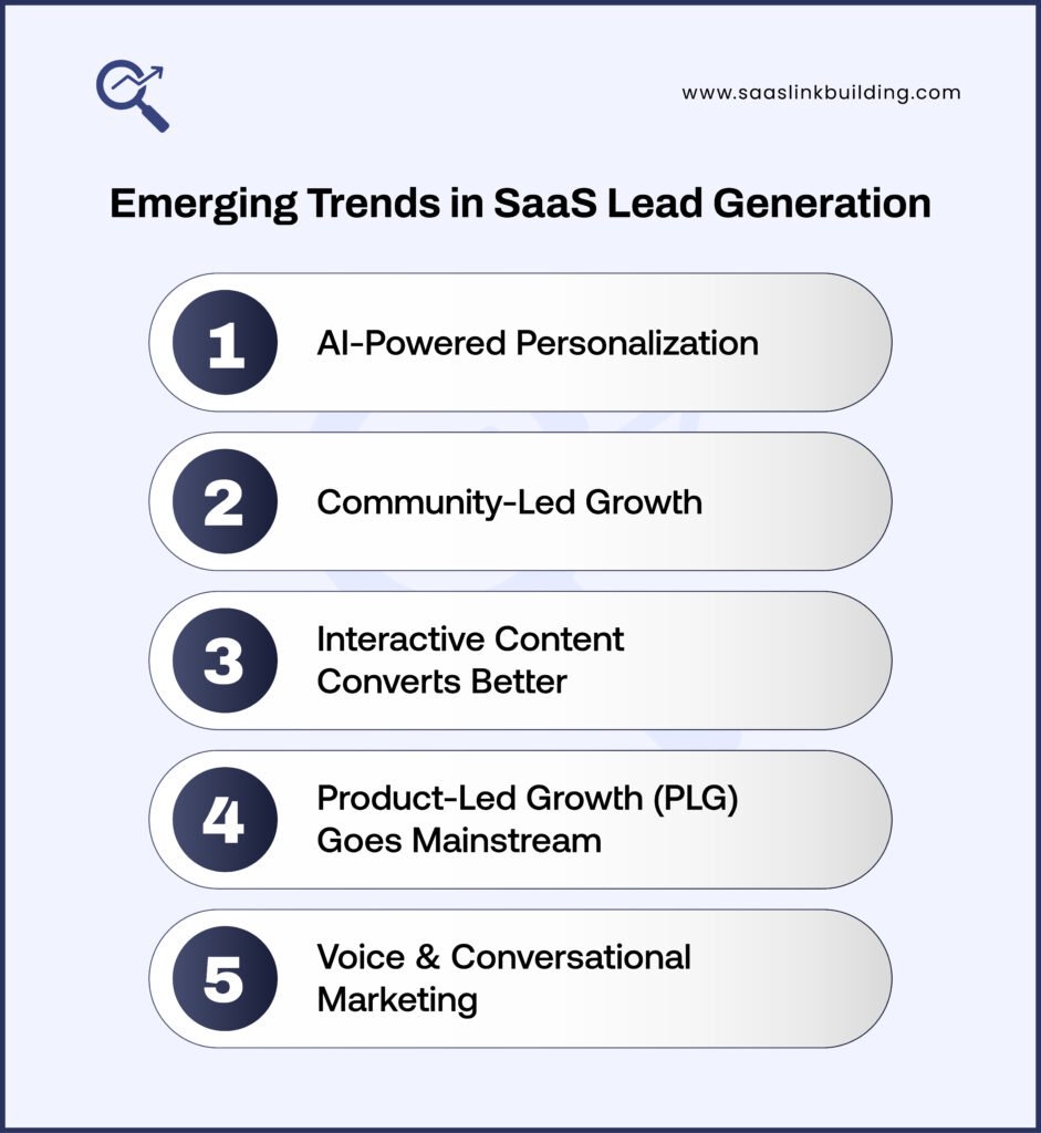 Emerging Trends in SaaS Lead Generation