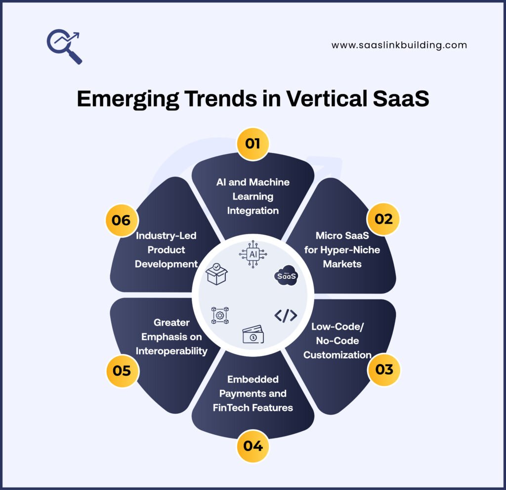 Emerging Trends in Vertical SaaS