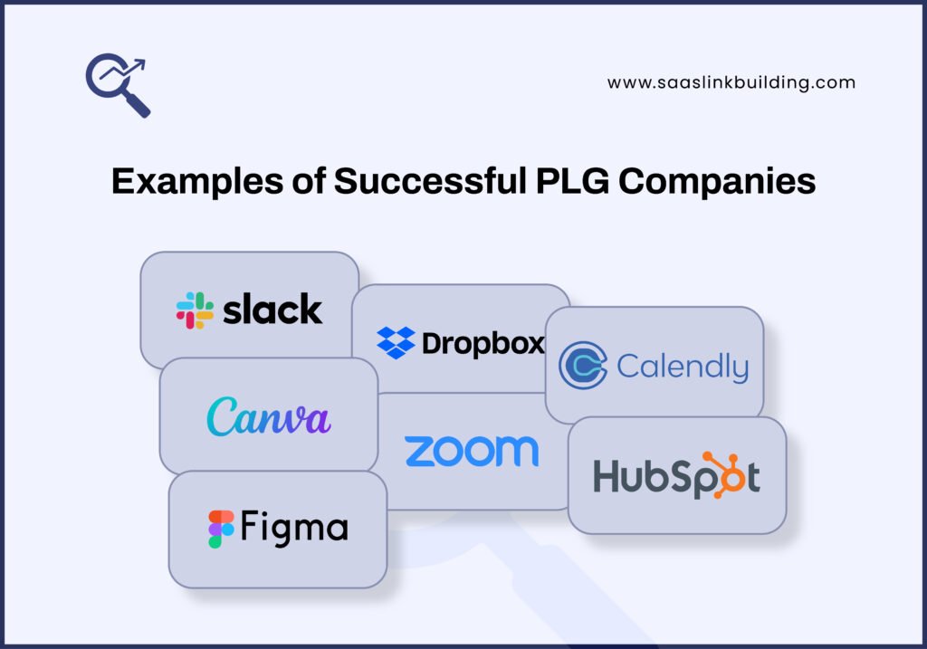 Examples of Successful PLG Companies