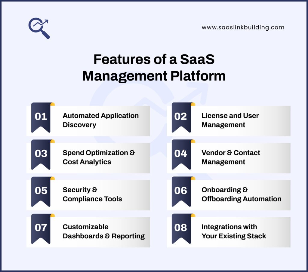 Features of a SaaS Management Platform