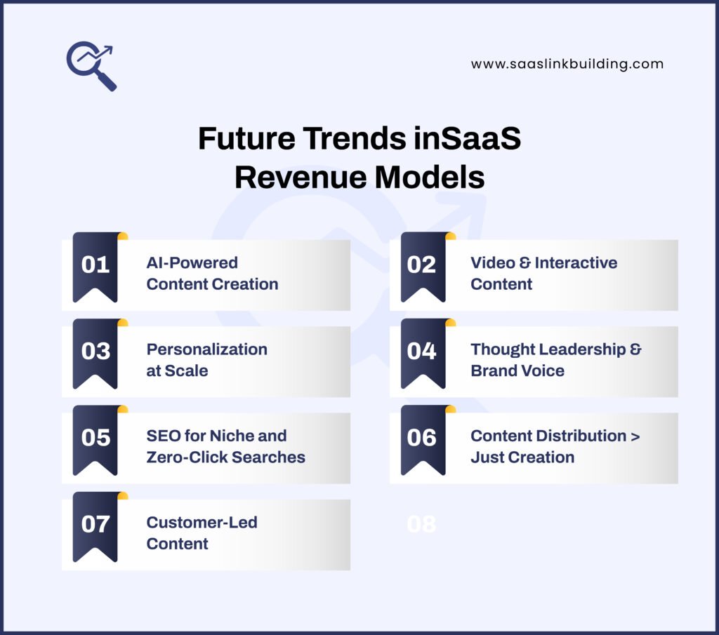 Future Trends in SaaS Content Marketing