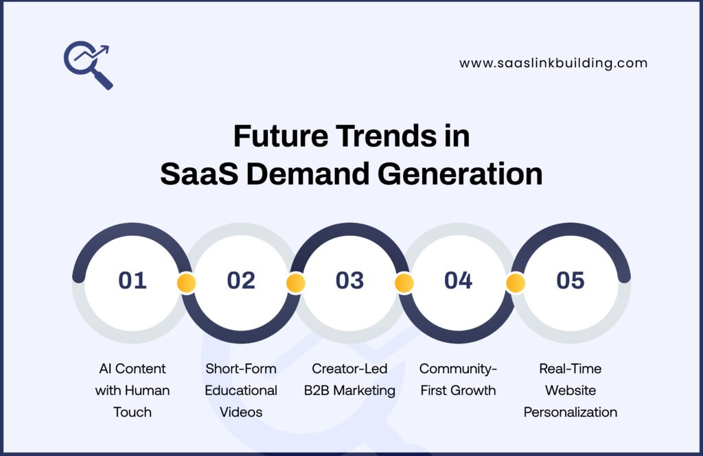Future Trends in SaaS Demand Generation