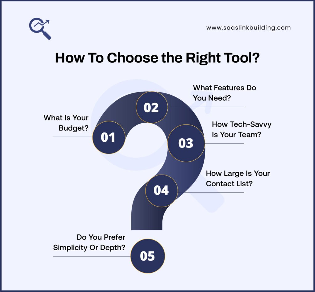 How To Choose the Right Tool